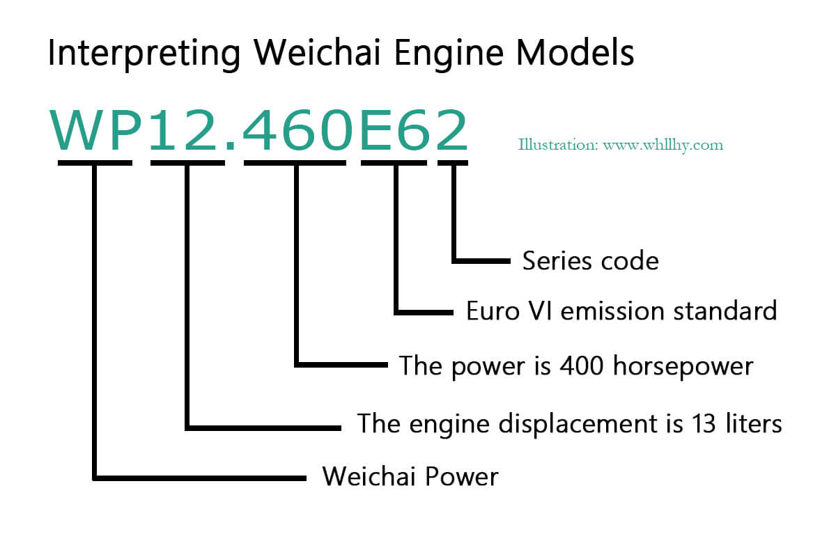 Weichai Engine Model Parameters